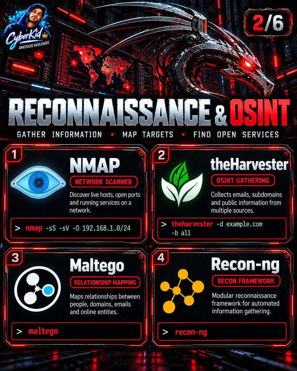 Anastasis_King's tweet photo. 🐉🔥 20 KALI LINUX TOOLS EVERY CYBERSECURITY ENTHUSIAST SHOULD KNOW!

💻 Kali Linux is packed with powerful tools, but knowing which ones to use and what they actually do is what makes the difference!

⚡ Discover 20 essential security tools covering reconnaissance, OSINT, web application testing, wireless security, password auditing, vulnerability assessment, and digital forensics.

🔎 From Nmap, Wireshark, Burp Suite, and Metasploit to specialized tools used by security professionals, this guide helps you explore the Kali Linux ecosystem and build practical cybersecurity knowledge.

🛡️ Learn the tools. Understand the techniques. Test responsibly.

💬 Comment “KALI” for the complete toolkit!

📌 Save this post and level up your cybersecurity skills!

#KaliLinux #CyberSecurity #Pentesting #EthicalHacking #CyberKid