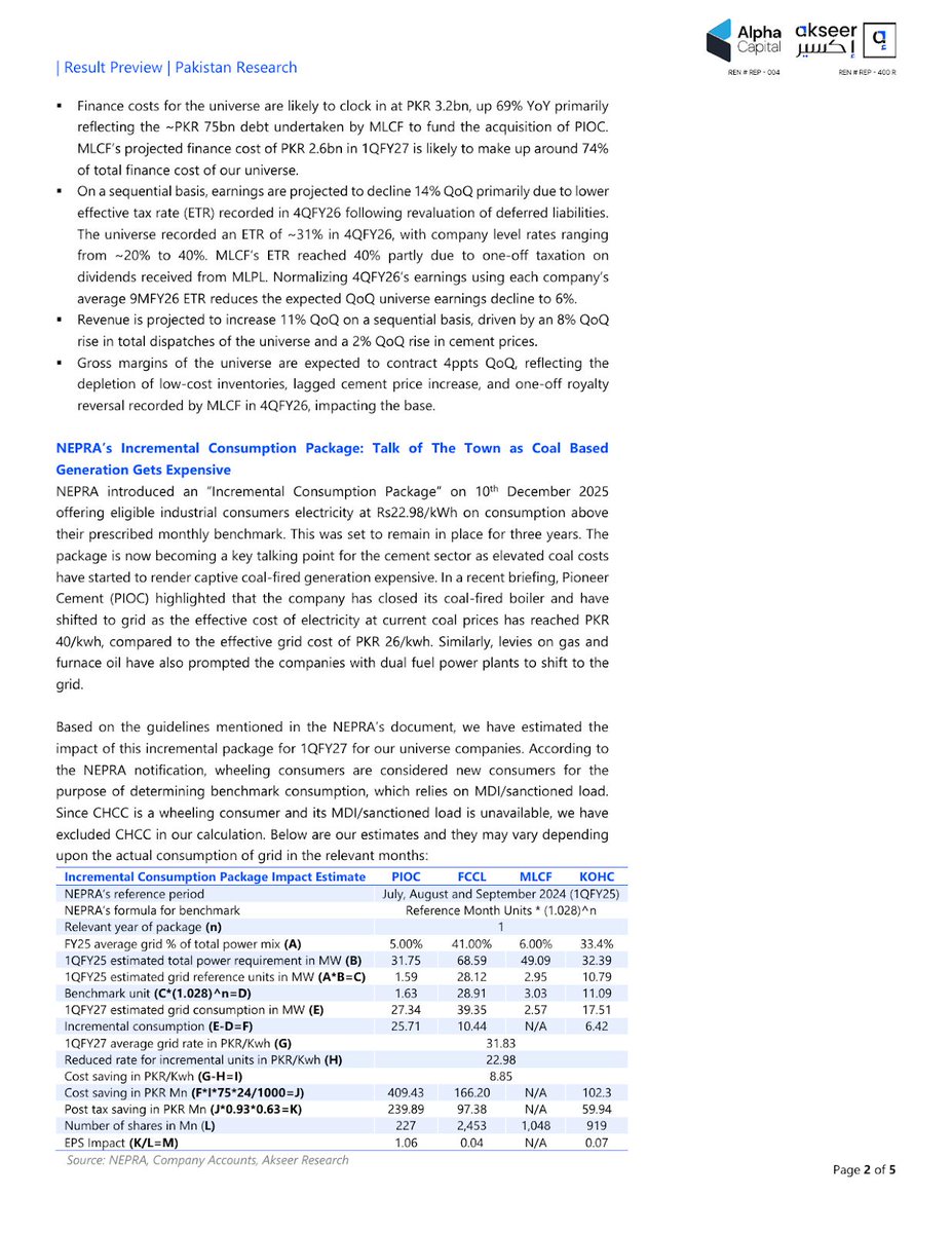 alphacapitalpk's tweet photo. Akseer’s Cement Universe to Post Earnings of PKR 13.1bn in 1QFY27, up 6% YoY
#Cement #ResultPreview #EPS #KSE100 #PSX #Stockexchange https://t.co/0iOllD240M