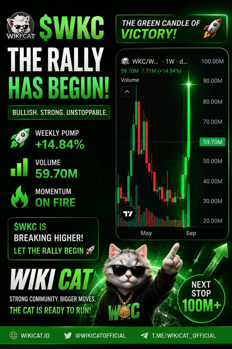 ChiefAwajiimam's tweet photo. 🐱🚀 $WKC — THE NEXT LEG UP COULD BE INSANE! 🔥📈
When $WKC takes off, even the bots might struggle to keep up! 🤖💨
BELIEVERS, STAY READY! 💎🔥 THE CAT IS WAKING UP! 🐱
#WikiCatCoin #WKC #BNBChain #CryptoCommunity https://t.co/D7zDV9OMCn