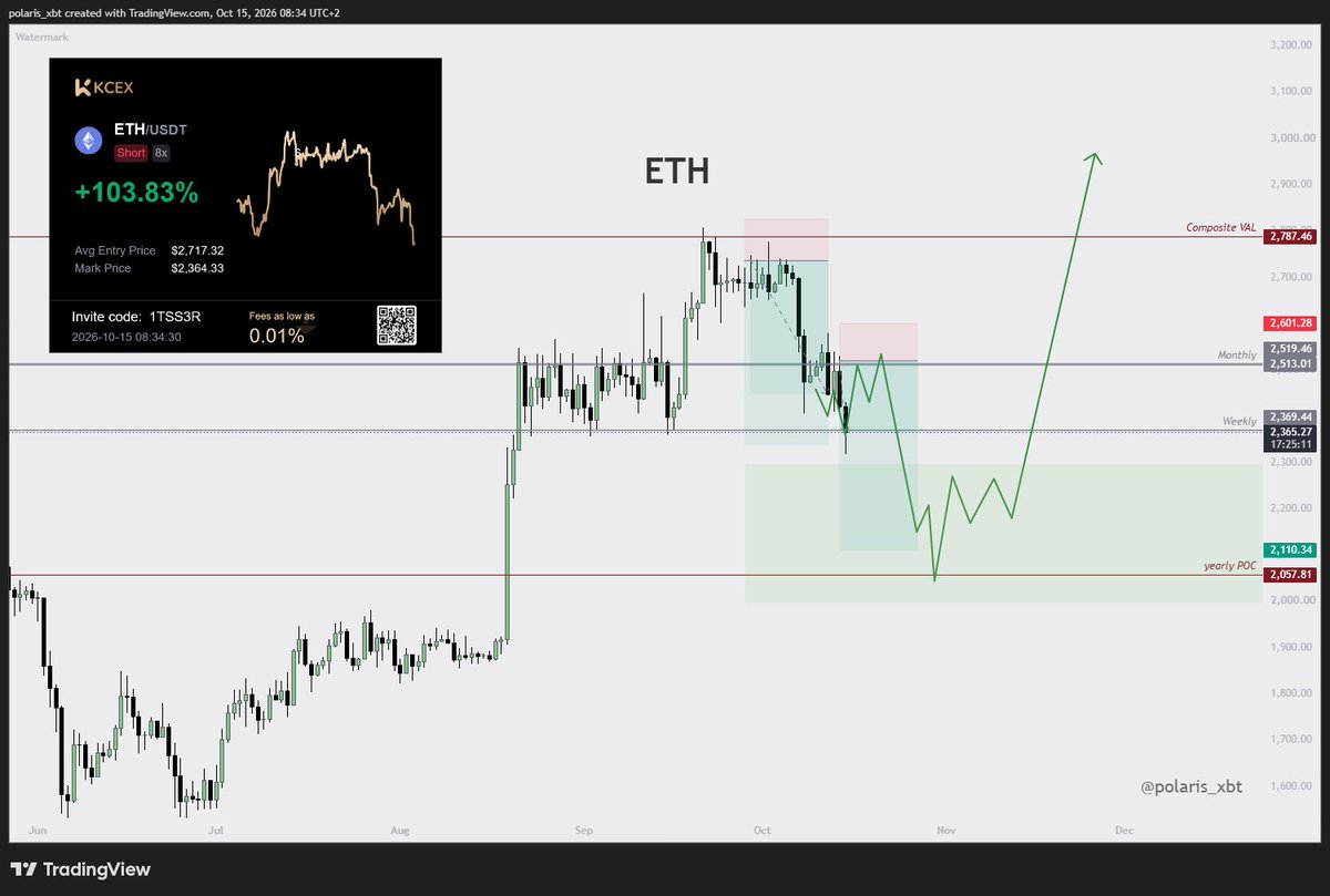 polaris_xbt tweet picture