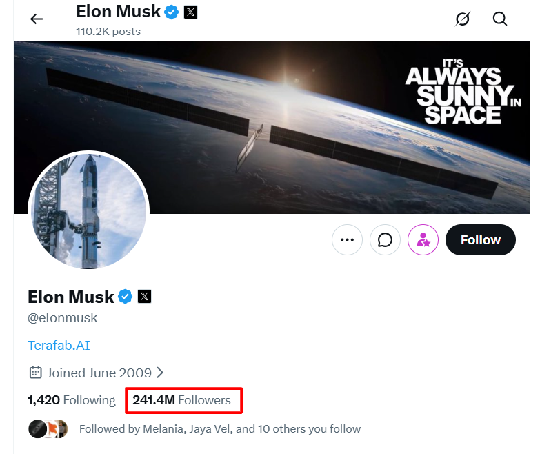 IndiaCrooks's tweet photo. #ElonMusk has 241.4M followers on X (most followed person) & yet he need #Boosting for his posts? Wonder if #X_Algorithims gone out-of-control that even Musk himself can't control them? What's going on? Why @X boosting posts of @elonmusk?
#X_Things
https://t.co/YkP1eiFzE2 https://t.co/OyxQom1Uk7