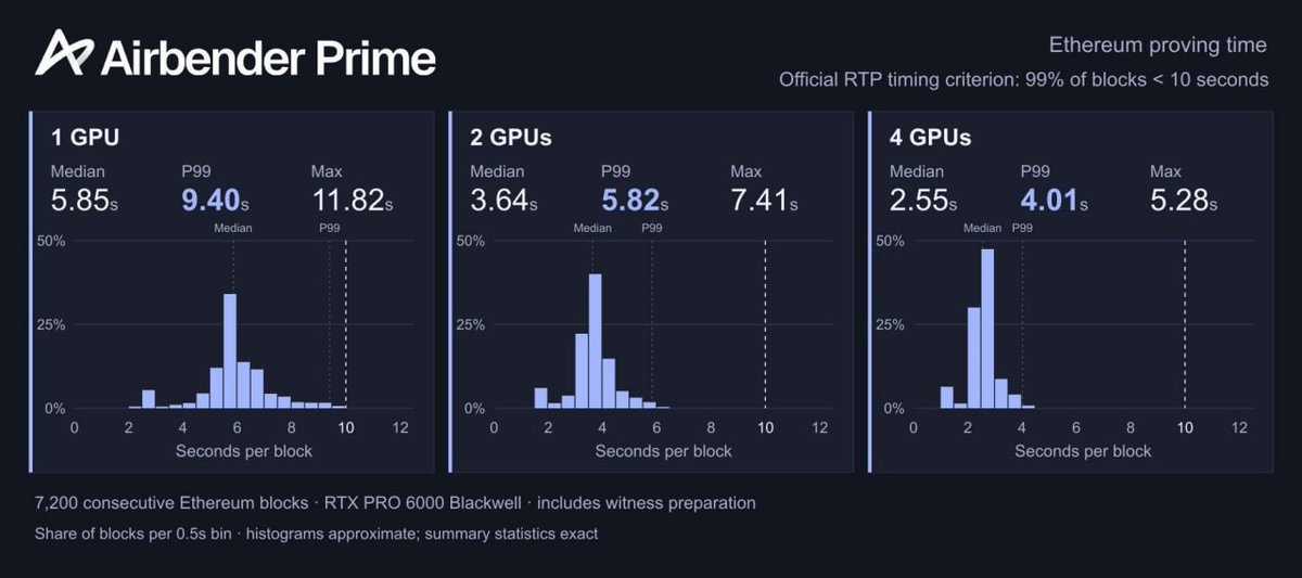 SamCryptoDaily tweet picture