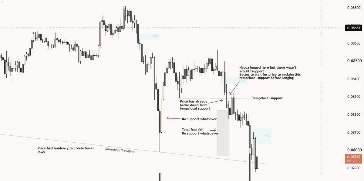 TradeReviewer8's tweet photo. @lunanomacrypto https://t.co/cirG9F4VfF