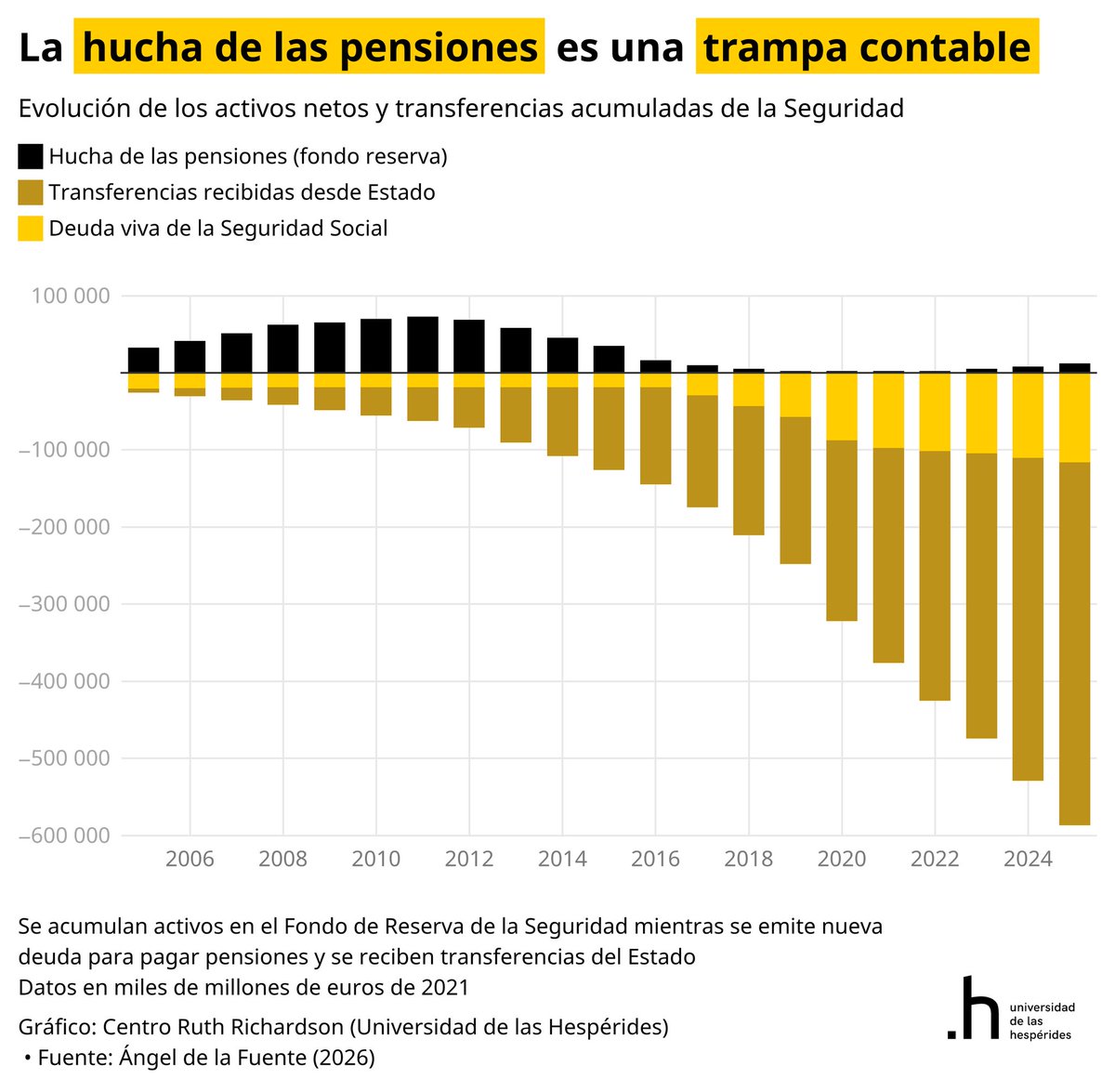 ukrwar22's tweet photo. @supermanyyoam Mira esto el sistema lo habéis hundido vosotros https://t.co/BRB8D0RiDR
