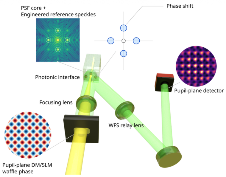 PASPJournal's tweet photo. A recent open-access article published in @PASPJournal introduces the Phantom Zernike Wavefront Sensor, an engineered reference extension of phase-contrast wavefront sensing speckle measurements.  https://t.co/mo1PhFY72x. -JGM https://t.co/11MoSrTV0H