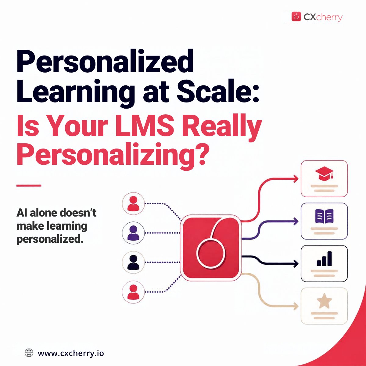 cxcherry21's tweet photo. Personalised Learning at Scale: Is Your LMS Really Personalising?
#CXcherry #AdaptiveLearning #LearningExperience #AIpoweredLearning #SkillsDevelopment #LMSPlatform #FutureOfLearning https://t.co/xti1xbOhtK