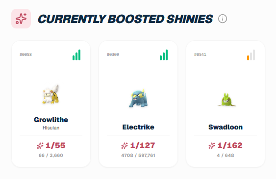 poryproweb's tweet photo. PoryPro is back! 

You guys liked the 🌟Personal Shiny Tracking so much it nearly crashed the site! We've upgraded and its back to being open to new users!

- Shiny Rates are fixed!
- Personal Shiny Tracking back online!

Live Data @ PoryPro! https://t.co/8acq81s8oy
