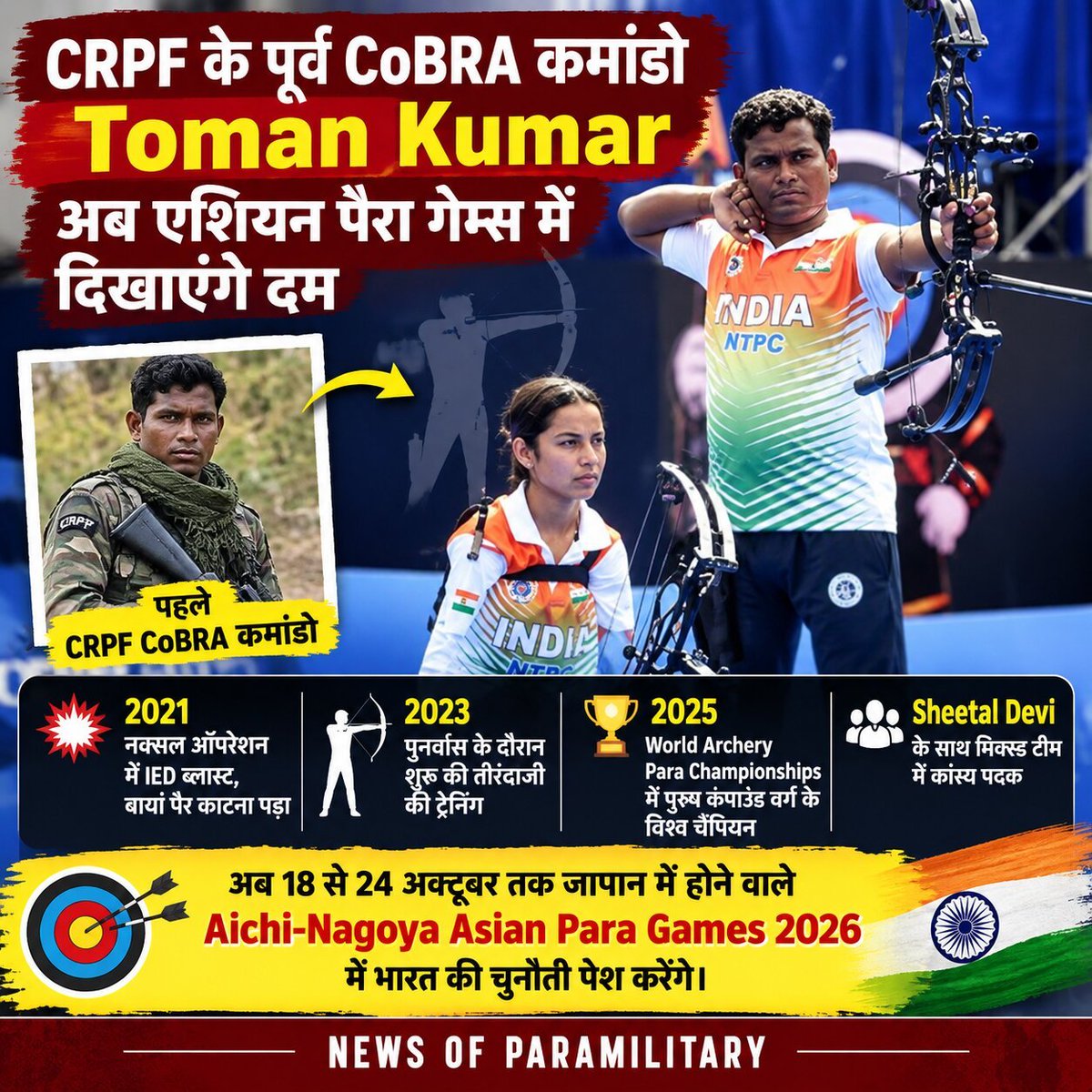 Newsofpmc's tweet photo. *CRPF के पूर्व CoBRA कमांडो Toman Kumar अब एशियन पैरा गेम्स में दिखाएंगे दम*

छत्तीसगढ़ के *Toman Kumar* कभी CRPF की एलीट *CoBRA यूनिट* में कमांडो थे। वर्ष 2021 में नक्सल विरोधी ऑपरेशन के दौरान IED ब्लास्ट में गंभीर रूप से घायल होने के बाद उनका बायां पैर काटना पड़ा।

लेकिन उन्होंने हार नहीं मानी। 2023 में तीरंदाजी की ट्रेनिंग शुरू की और महज दो साल में *2025 World Archery Para Championships* में पुरुष कंपाउंड व्यक्तिगत वर्ग के *विश्व चैंपियन* बने। उन्होंने Sheetal Devi के साथ मिक्स्ड टीम में कांस्य पदक भी जीता।

अब 31 वर्षीय *Toman Kumar* जापान में 18 से 24 अक्टूबर तक होने वाले *Aichi-Nagoya Asian Para Games 2026* में भारत की चुनौती पेश करेंगे। 

*CRPF कमांडो से विश्व चैंपियन तक—Toman Kumar का सफर साहस और मजबूत हौसले की मिसाल है।*

*NEWS OF PARAMILITARY*