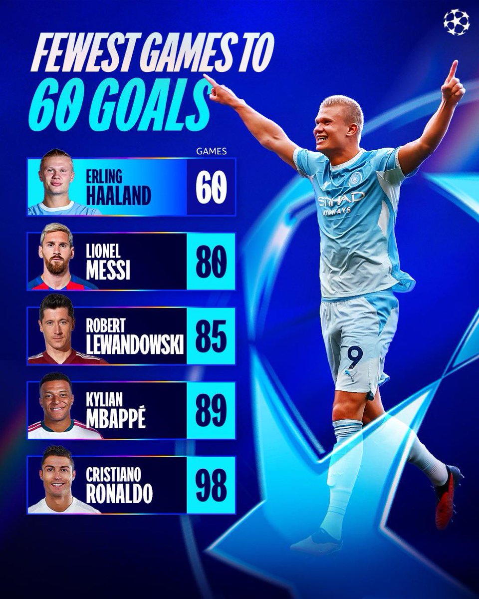 FRBlueMoon's tweet photo. 🤖 Le joueur le plus rapide a inscrire 60 Buts en Ligue des Champions.

Légendaire. 🩵💥 https://t.co/upS163B4k9