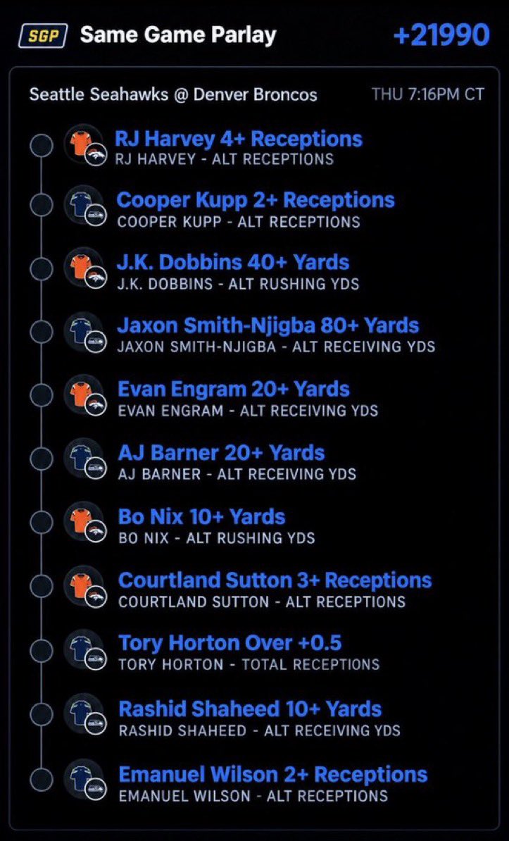 Mike628919686's tweet photo. THE GANG IN THE BUILDING! DGOAT DROPPED THE PARLAY! +21990 ODDS!
@Playbook https://t.co/oobWIo7ey3