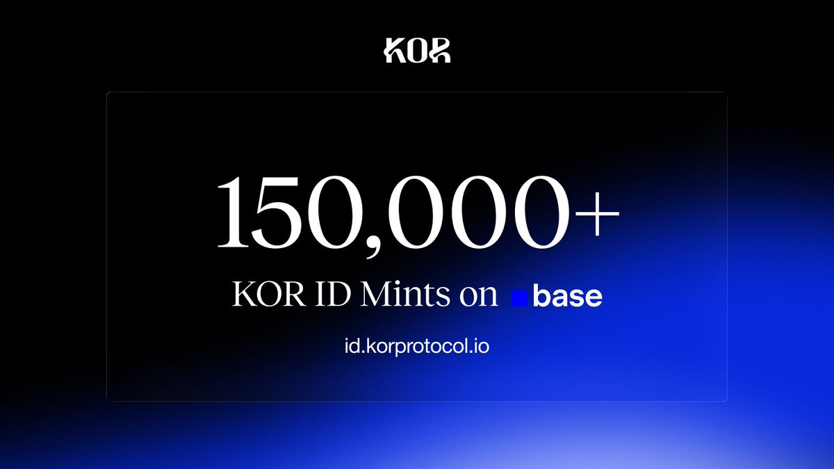 KorProtocol's tweet photo. KOR ID just crossed 150K mints on @base 

looking good here

https://t.co/t85BQyaI28 https://t.co/v7X0F9b6i5