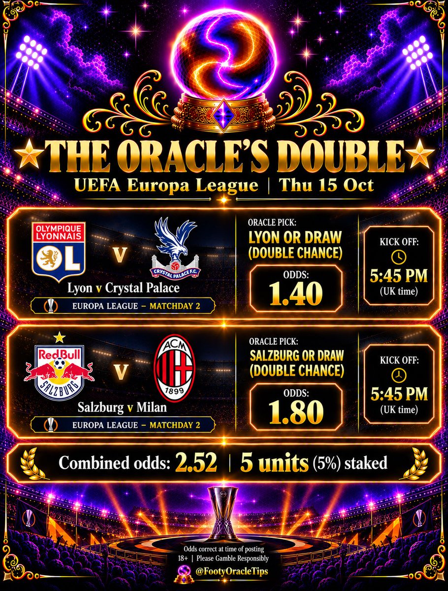 FootyOracleTips's tweet photo. Europa League double today, backing two home sides not to lose.

🌟 THE ORACLE'S DOUBLE | Thu 15 Oct

Lyon v Crystal Palace: Lyon or Draw (Double Chance), 1.40

Salzburg v Milan: Salzburg or Draw (Double Chance), 1.80

Combined odds: 2.52

Lyon are 4th in Ligue 1 and unbeaten at home this season, winning 2 and drawing 1 (4-0 against Rennes, 3-1 against Auxerre, 1-1 against Le Havre) and scoring 8 and conceding 2. Palace have won 1, drawn 1 and lost 1 away in the Premier League, scoring 3 and conceding 4. Backing Lyon not to lose at home.

Salzburg are unbeaten in the Austrian league after 8 games and have won all 4 at home, scoring 13 and conceding 2. Milan have won just 1 of their 4 away league games, drawing 3, and lost 2-0 at home to Benfica in their first Europa League game. Backing Salzburg or the draw.

5 units (5%) staked → 12.60 units returned

Odds are from this morning and correct at time of posting.

18+ | Please Gamble Responsibly

#FootyOracleTips #EuropaLeague #UEL #OL #SalzburgMilan