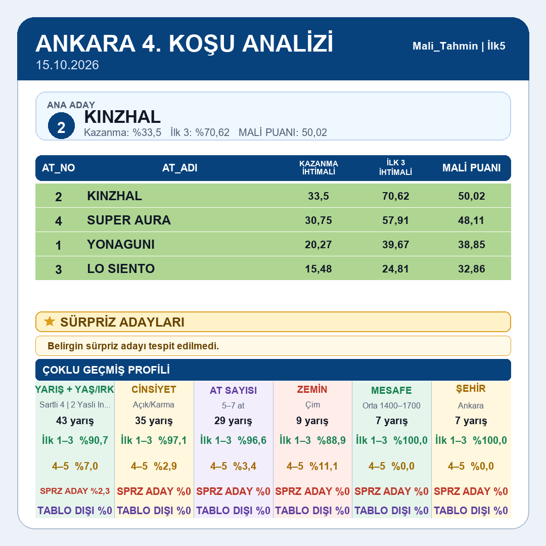 Mali_Tahmin's tweet photo. Ankara tablomuz yayındadır.
1.koşu 2.koşu 3.koşu 4.koşu
#tjk #tjksonuç #altılıganyan #atyarışı #ganyan #ilk2 #ilk3 #ilk4 #istanbul #izmir #kocaeli #ankara #elazığ #diyarbakır #şanlıurfa #hipodrom #veliefendi #malitahmin #yarışsever https://t.co/oXGCxrMOgr