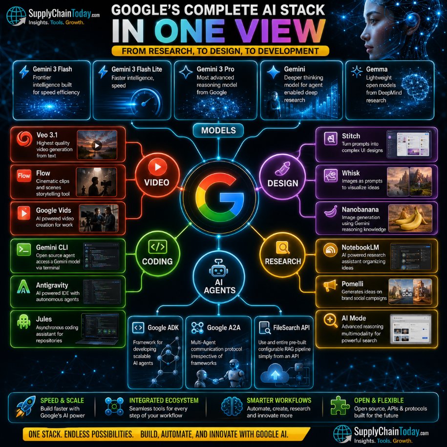 DavyWaters's tweet photo. Claude and Google AI Ecosystems: Video, Coding, Research, Design & AI Agents. https://t.co/1tf9qnOxZi
Let’s take a tour of both platforms to see what they offer—and which one might become your new favorite productivity partner.
#ClaudeAI #GoogleAI #AIEcosystem #AIAgents https://t.co/MslUEJmP1Z