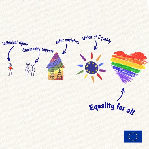 EU_Justice's tweet photo. Equality is built step by step:

👤 Protect individual rights
🤝 Strengthen community support
🏠 Create safer societies
☀️ Build a Union of Equality
🏳️‍🌈 Achieve equality for all

ℹ️ Our LGBTIQ+ Equality Strategy 2026-2030: https://t.co/akUfC8FmWC https://t.co/HElJ1BxjsQ