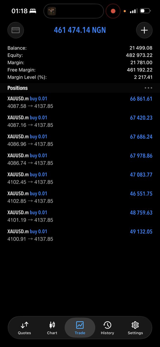 Orev_a's tweet photo. 9-5 ❌❌

TRADING ✅✅

GM 🫶🏿❤️ https://t.co/tcRS7ZrlRB