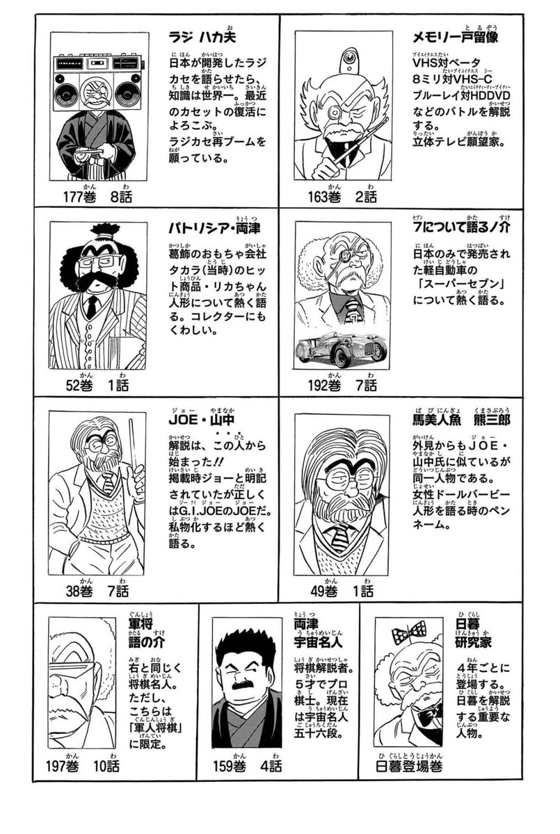 nagakura_sakkin's tweet photo. こち亀203巻、読者がみんななんとなくわかっていたけど特に名言はなかったので確証はなかった「こち亀に出てくるインチキ解説者全員両さんじゃない？」にアンサーが出たのかなり嬉しかったな https://t.co/g8zk09deOb