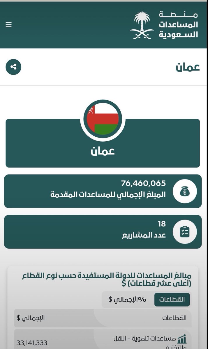 e_v2ii's tweet photo. @Mezo7o_7 لولا الله ثم السعوديه كان حتى بيوت ماعندكم https://t.co/WCrAqadT3I