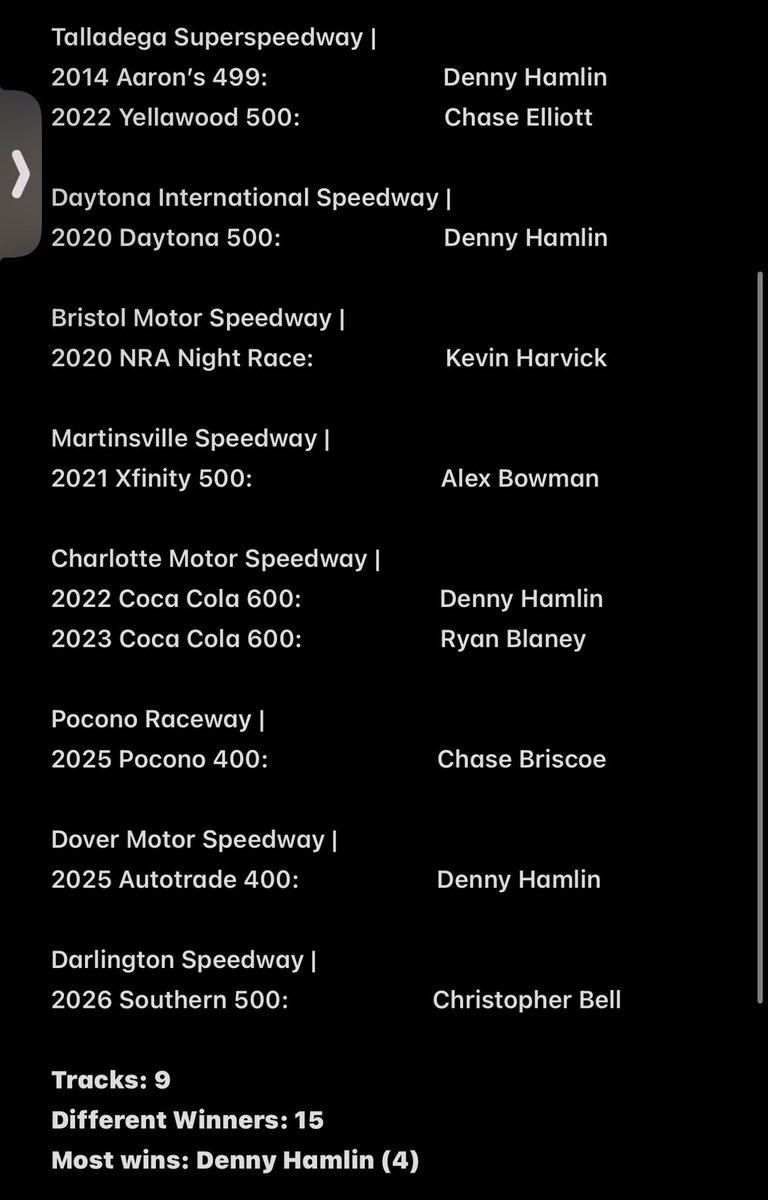 KenB_54's tweet photo. @scooterroo75 @KyleLarsonRacin Glad I’m not the only one who tracks this! https://t.co/vyp5ypaEY9