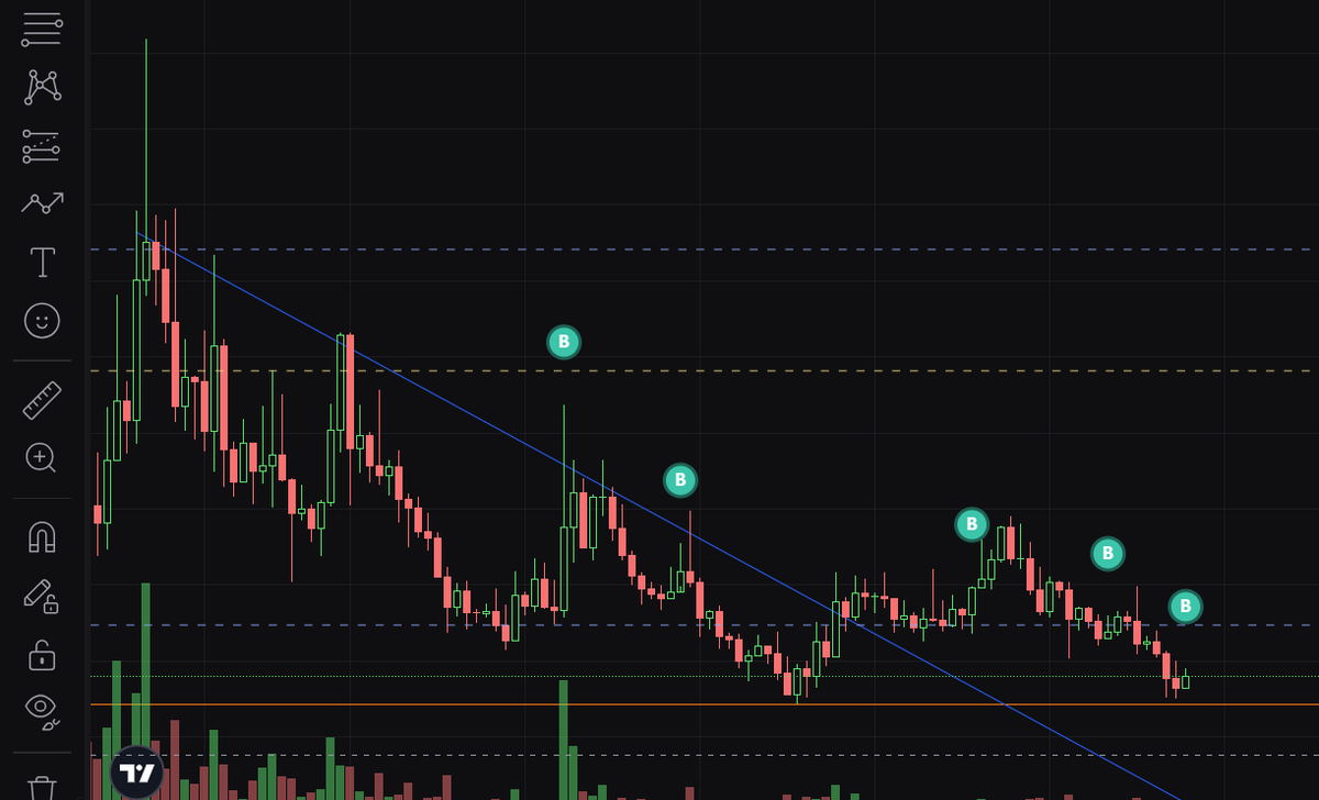 DeFi_Senseii's tweet photo. imagine not taking advantage of the buying oppurtunity on $fone https://t.co/bD9xohGwHi