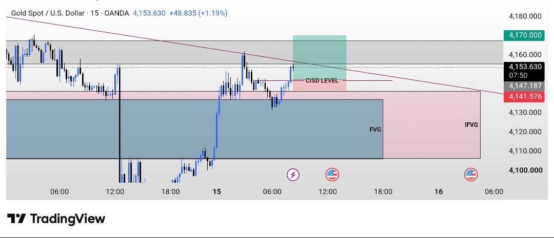 Goldchartmaster tweet picture