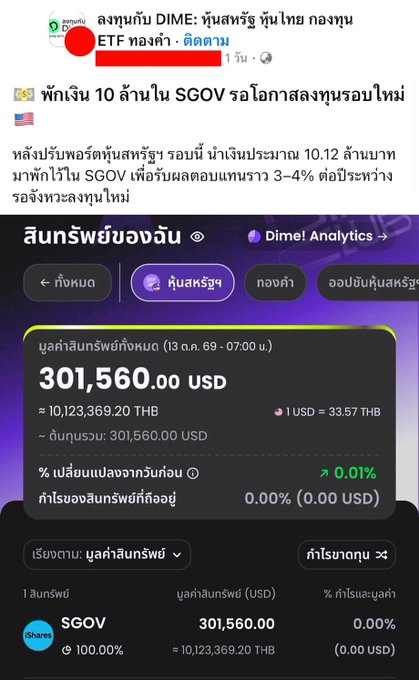 ken40522209's tweet photo. ผมไปเจอโพสต์หนึ่งมา เป็นการวางแผนลงทุนที่ผมมองว่าน่าสนใจมากครับ

เจ้าของพอร์ตนำเงินประมาณ 10.12 ล้านบาท หลังจากปรับพอร์ตหุ้นสหรัฐฯ มาพักไว้ใน $SGOV เพื่อรับผลตอบแทน 3-4% ระหว่างรอโอกาสลงทุนรอบใหม่ 

แน่นอนว่า SGOV ก็ยังมีความเสี่ยง https://t.co/zL7lYj8fKk