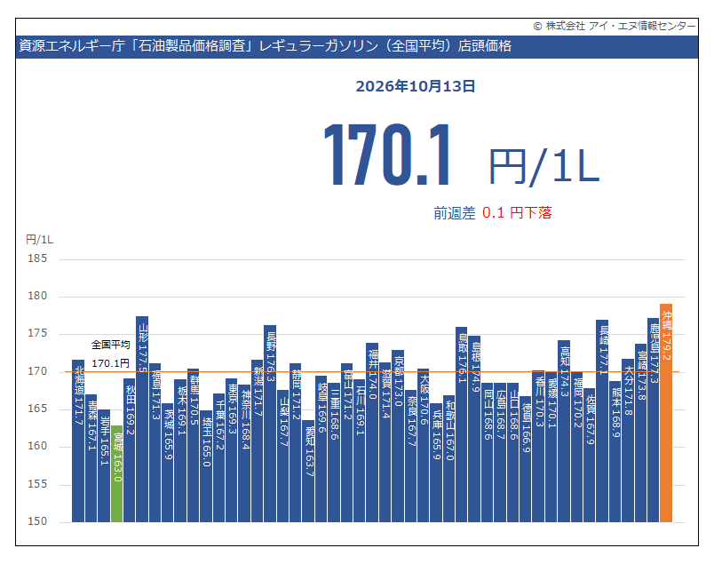 indbgraphreport tweet picture