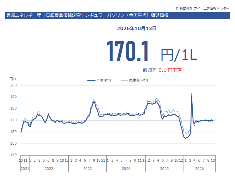 indbgraphreport tweet picture