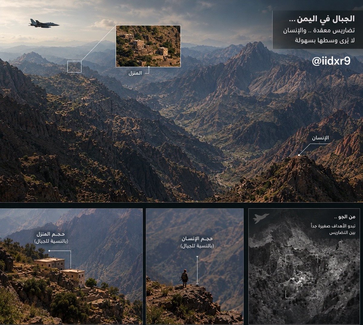 iidxr9's tweet photo. 🔴 صوره توضح التضاريس اليمنيه وما يمثله الانسان و المنزل مقارنة بالجبال 
لذلك حتى مهمة الطيران فيها ليست سهله https://t.co/qlQI9lcygY