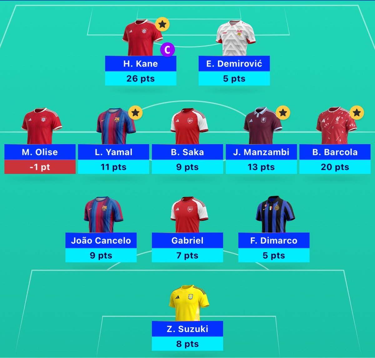 FPLabor's tweet photo. #UCLFantasy 

#MD2 

🌎628

🇹🇷 15 https://t.co/rtA6kF68us