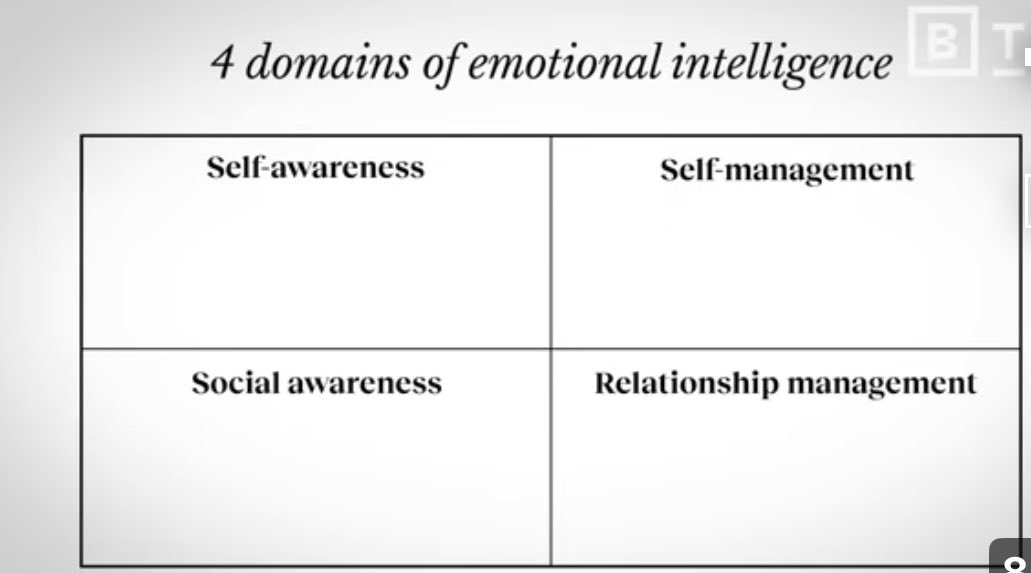 FonyeYaw's tweet photo. #Emotional Intelligence #Ghana #Leadership #development https://t.co/z2D8eb6tqE