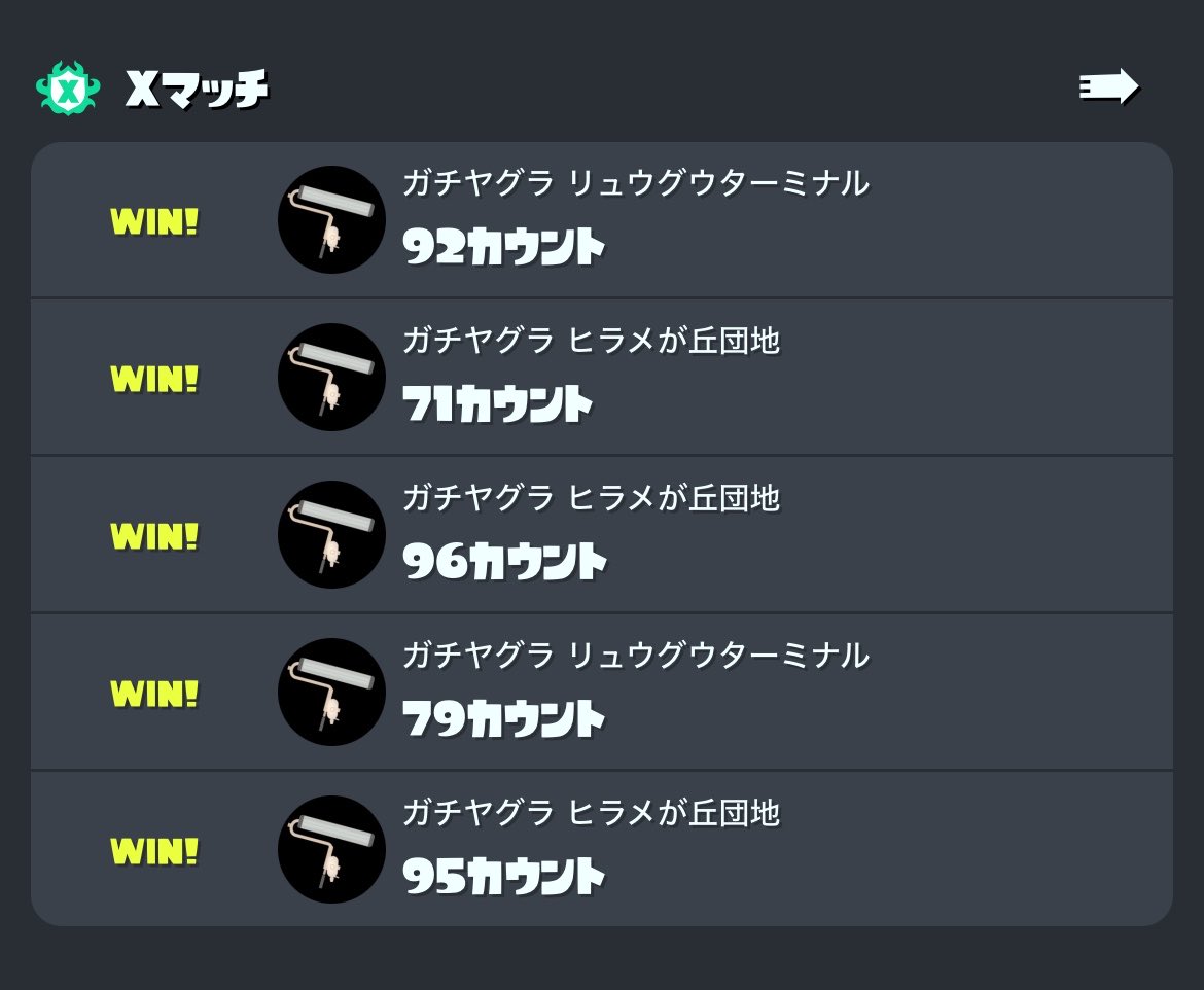 iida_splatoon's tweet photo. 久々Xマッチ！！本当はエリアしたかったけど5連勝で気持ちいいのでよし😌
計測25激アツ〜！🔥 https://t.co/RM8OdeUTxn
