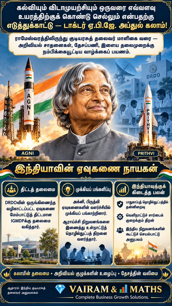 Propertiesloans's tweet photo. #DrAPJAbdulKalam #AbdulKalam #KalamBirthday #Kalam95 #October15 #PeoplesPresident #MissileManOfIndia #BharatRatna #ISRO #DRDO #SLV3 #RohiniSatellite #IndianScience #ScienceForSociety #WingsOfFire #India2020 #IgnitedMinds #PURA #RuralDevelopment #YouthEmpowerment https://t.co/Wogk5729Xg