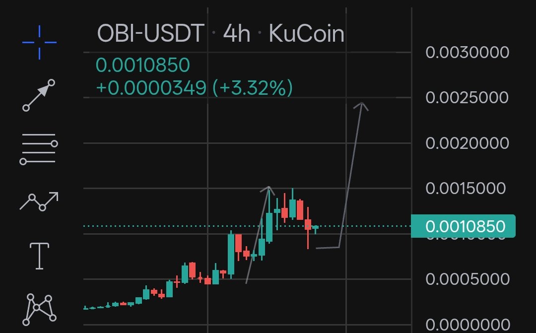 crypto_ideology's tweet photo. We ready for the next leg up gents??? 

$OBI | @Orbofi https://t.co/F37CC8cfgQ
