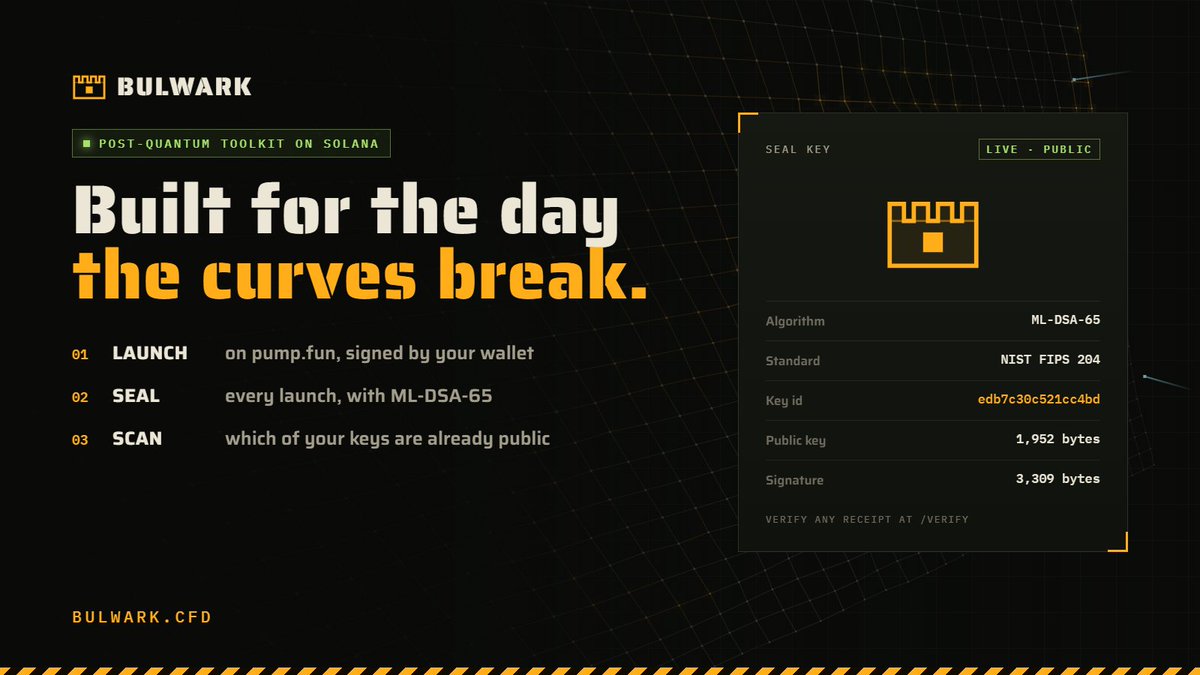 bulwarktools's tweet photo. Meet BULWARK.

Your Solana address is your public key. A big enough quantum computer could turn it into your private key.

Post-quantum sealed https://t.co/WJ0iSkmLn7 launches + a scanner for exposed keys.

https://t.co/7QZ5jLZCSp https://t.co/brSOUC1hXi