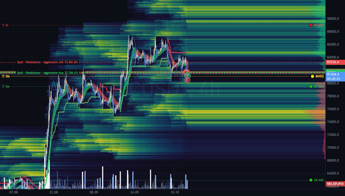 ew_kofc's tweet photo. @AlfieSolomons14 @cz_binance OI verisine göre kendi likidasyon haritanızı yapabilirsiniz sonuçta oda modelleme https://t.co/vAB0wRs3Sj