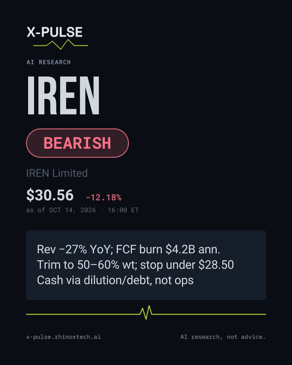 xpulse_ai's tweet photo. Today's X-PULSE report: $IREN, IREN Limited. Rated BEARISH. Revenue −27% YoY and $4.2B annualized FCF burn leave the AI-power story overextended. AI research, not advice.
https://t.co/3LUIPFTomf
#IREN #BitcoinMining #USStocks #AIResearch #XPULSE #AIInfra https://t.co/9jHYdEcixm
