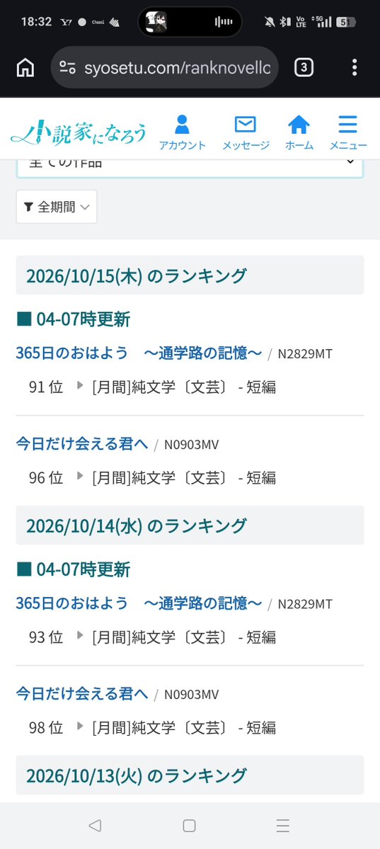 4jkasukas's tweet photo. そういえば投稿してからこのふたつの短編はランキングにいたようですね、純文学はあまり投稿数が多くないのかな？

 #なろう https://t.co/A786Oyeq1G