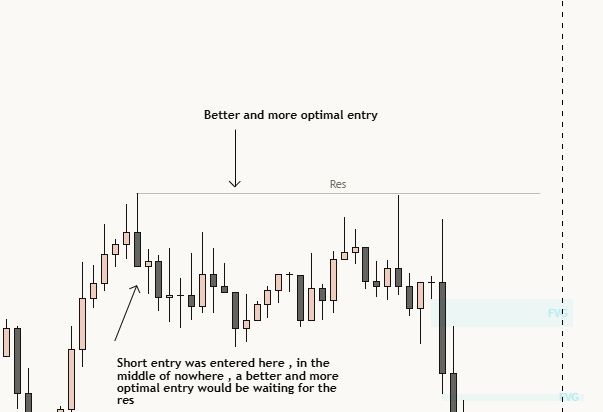 TradeReviewer8's tweet photo. @OfficialRhaven Usually it's not recommended to enter short after price has already moved far from it because then the sl would need to be very far from it thus reducing the r:r , better r:r would be waiting for a retest/double top https://t.co/CZBEPaLa0c