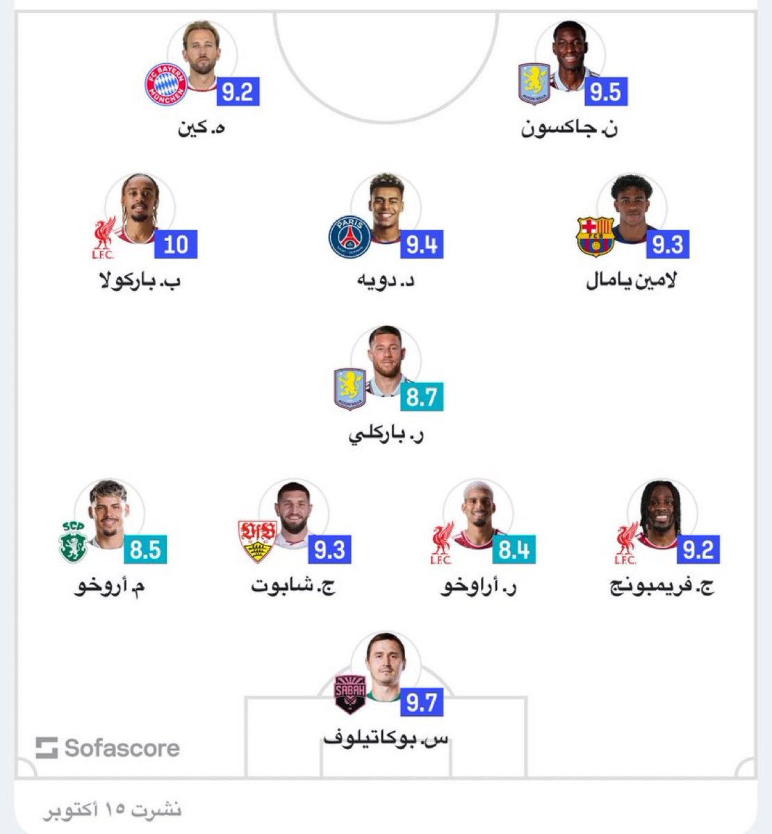 Khaled_7_6's tweet photo. تشكيلة الجولة الثانيه من دوري ابطال اوروبا بحسب SofaScores https://t.co/XKzUaKYadn