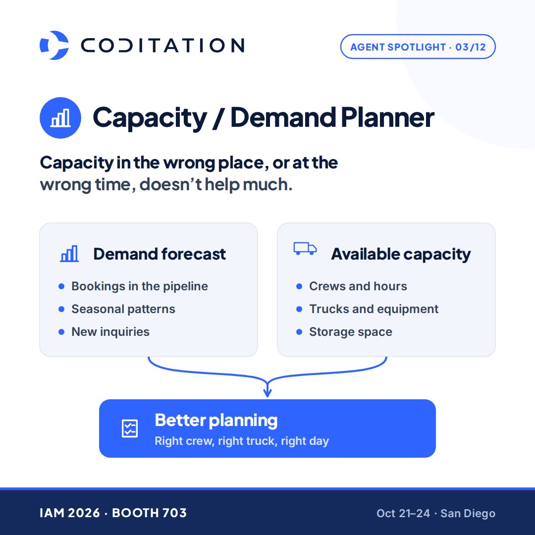 coditation's tweet photo. Capacity in the wrong place, or at the wrong time, doesn't help much.

Coditation's Capacity / Demand Planner forecasts demand and recommends the resource plan, so your team fine-tunes instead of starting from zero.

Coditation | IAM 2026 | Booth 703.

#IAM2026 #Logistics https://t.co/4mn4W5JQeN