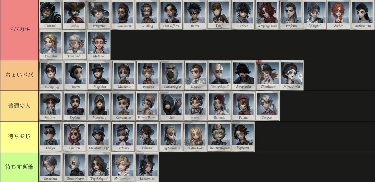 bugi_ugieee's tweet photo. 使ってたらドパガキ  第五人格ドパキャラtear表 https://t.co/Hiijm6thpN