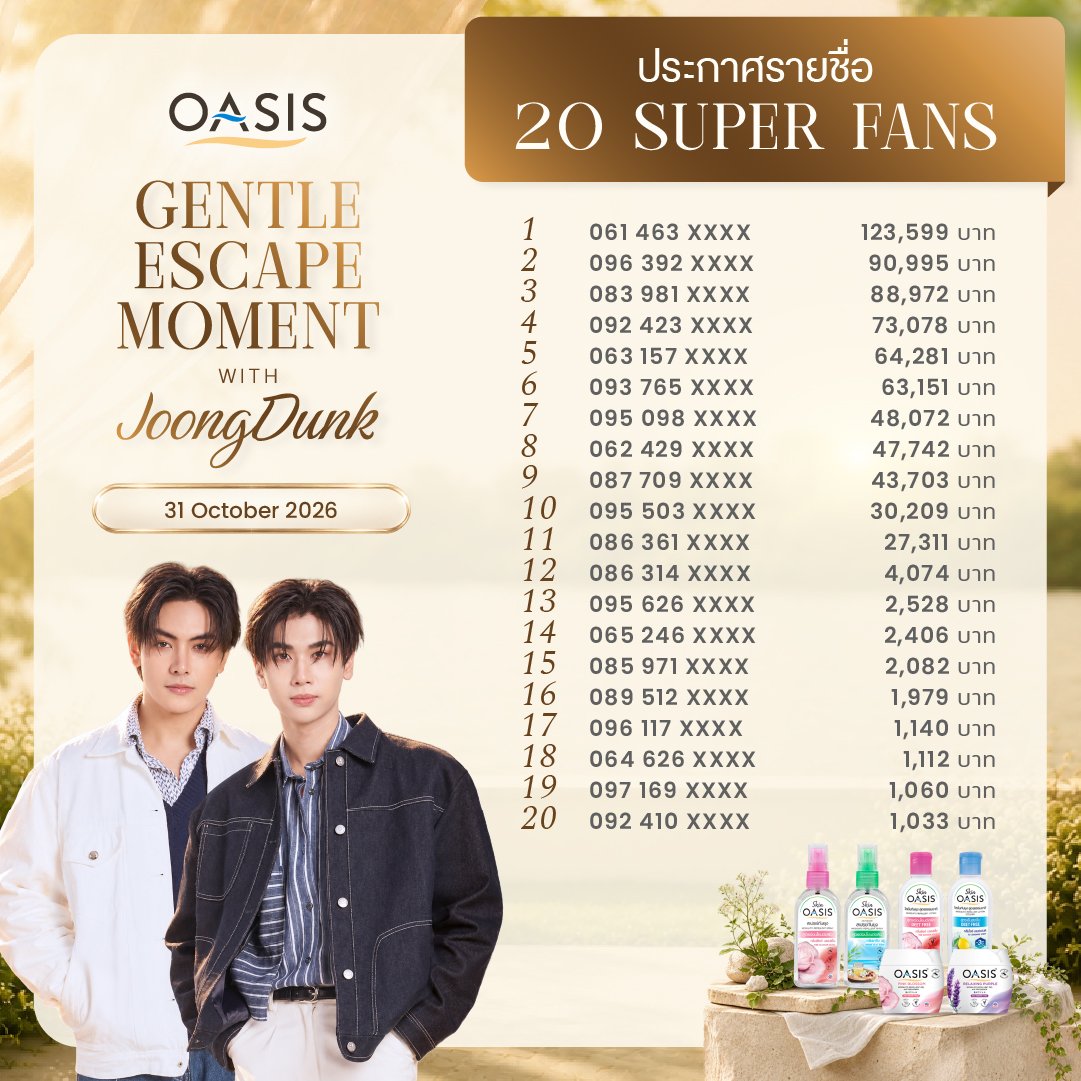Oasis__Thailand's tweet photo. ประกาศแล้วววววววววววววววววว! 
ขอแสดงความยินดีกับ 20 SUPER FANS และ 10 LUCKY FANS 💛🤎 ที่ได้ร่วมกิจกรรม OASIS x Gentle Escape Moment with Joong-Dunk ทุกท่าน เตรียมตัวมาร่วมเก็บโมเมนต์สุดพิเศษและสร้างความทรงจำดี ๆ กับ OASIS และจุง–ดัง ในวันที่ 31 ตุลาคม 2569 กันนน~

ผู้ที่มีรายชื่อ อย่าลืมยืนยันตัวตนผ่าน Inbox Facebook Fanpage: OASIS Thailand เท่านั้น 
พร้อมส่งข้อมูลดังนี้
✨ ชื่อ–นามสกุล
✨ เบอร์โทรศัพท์
✨ E-mail
✨ สำเนาบัตรประชาชน หรือ Passport

กำหนดเวลายืนยันตัวตน
💛 20 SUPER FANS
 ภายในวันที่ 19 ตุลาคม 2569 เวลา 17:00 น.
🤎 10 LUCKY FANS
ภายในวันที่ 18 ตุลาคม 2569 เวลา 17:00 น.

อย่าลืมส่งข้อมูลให้ครบถ้วนภายในเวลาที่กำหนดนะคะ หากไม่ได้ยืนยันตัวตนภายในกำหนด จะถือว่าสละสิทธิ์ และมอบสิทธิ์ให้ผู้ร่วมกิจกรรมในลำดับถัดไปโดยอัตโนมัติ แล้วมาพบกันในโมเมนต์สุดเอ็กซ์คลูซีฟกับ OASIS และจุง–ดัง นะคะ แล้วเจอกันน้าา~ 🥰✨

✨ติดตามกิจกรรมเพิ่มเติมที่ : Facebook Fanpage : OASIS Thailand | X : @Oasis__Thailand

——————————————

It’s official! Congratulations to our 20 SUPER FANS 
and 10 LUCKY FANS 💛🤎
You’ve been selected to join OASIS x Gentle Escape Moment with Joong-Dunk! Get ready to share special moments and create wonderful memories with OASIS and Joong-Dunk on 31 October 2026. See you there~ ✨

Selected participants, please confirm your identity exclusively via the OASIS Thailand Facebook Fanpage inbox and provide the following information
✨ Full name
✨ Telephone number
✨ Email address
✨ A copy of your national ID card or passport

Identity Confirmation Deadlines
💛 20 SUPER FANS By 19 October 2026 at 5:00 PM
🤎 10 LUCKY FANS By 18 October 2026 at 5:00 PM

Please submit all required information by the specified deadline. Failure to confirm your identity within the given period will be considered a forfeiture of your spot, which will automatically be offered to the next eligible participant.
We can’t wait to welcome you to this exclusive moment with OASIS and Joong-Dunk. See you there~ 🥰✨

✨Follow us for more activities : Facebook Fanpage : OASIS Thailand | X : @Oasis__Thailand

#Oasisthailand #OASIS #SkinOASIS #ฉีดฟินยุงบินหนี #เพื่อนซี้เเอนตี้ยุง #หอมได้ไล่ยุงด้วย #OASISGentleEscapeMomentwithJoongDunk #JoongDunk