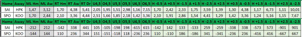 Hockeys_Secrets's tweet photo. Today's workflow. DYOR / NFA. #Liiga #GamblingTwitter #GamblingX https://t.co/5vJCIUUaBf