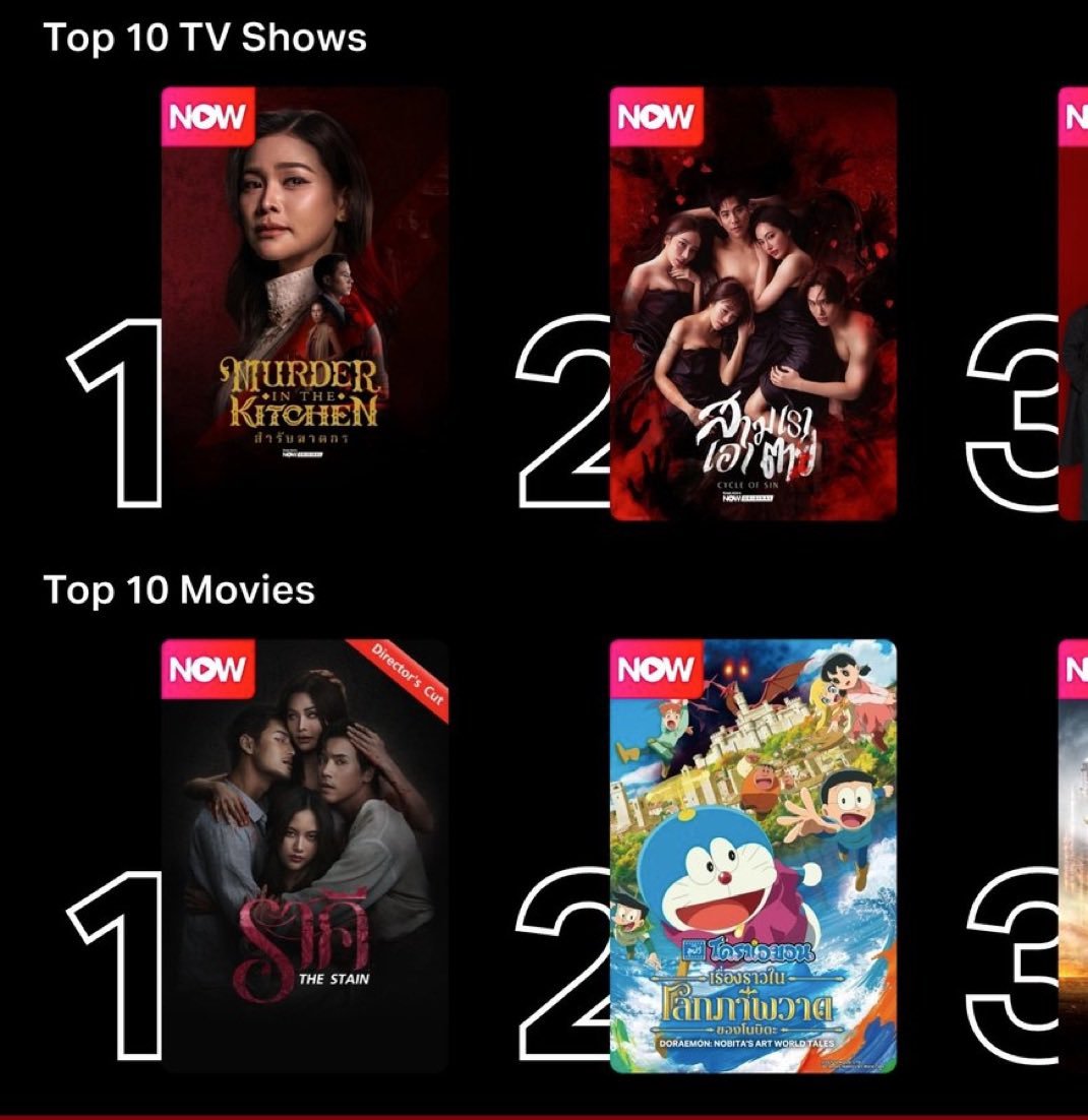 ppfskei905's tweet photo. Currently in the top-notch 😎
Both her series and Movie 🔥⭐💖
#ราคีTHESTAIN
#MurderInTheKitchen

#อิงฟ้ามหาชน #อิงฟ้าวราหะ 
#EngfaWaraha https://t.co/prGVeD79g7