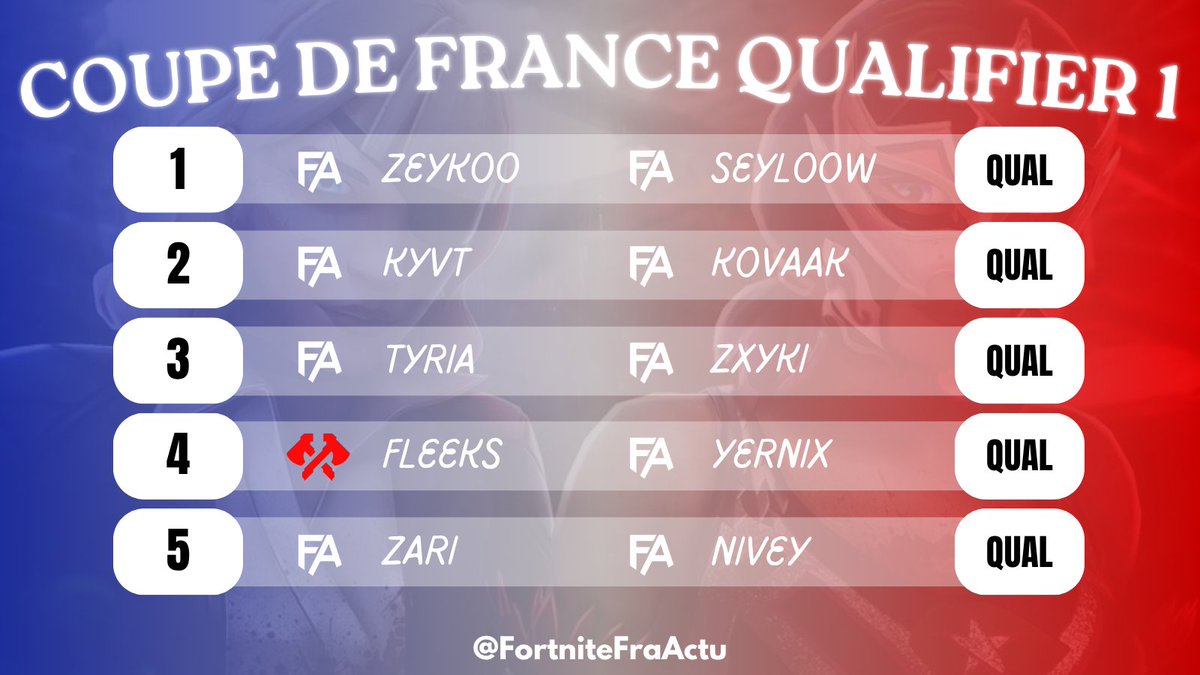 FortniteFraActu tweet picture