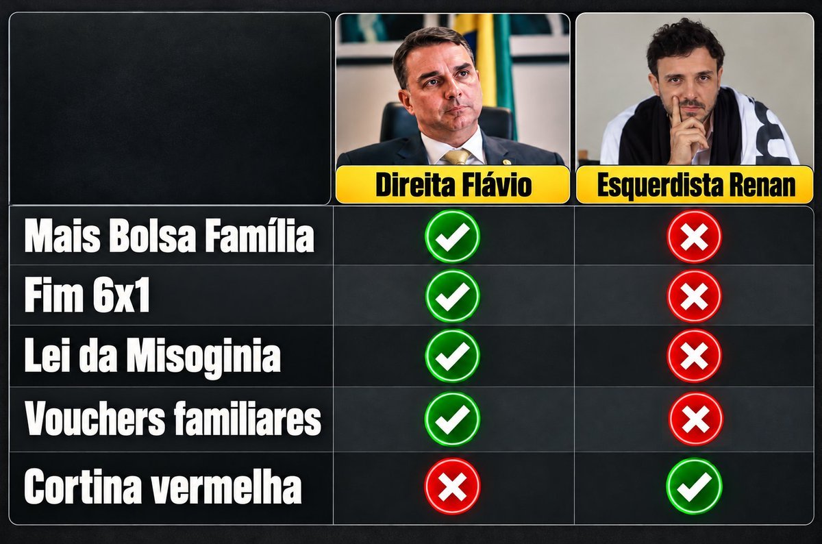 OreAMissao's tweet photo. @ahtohiofilho @FernandoHoliday A direita raiz kkkkk Graças a Deus que tu foi embora.
Tu tem algum problema cognitivo. https://t.co/A9b2OnfwFr