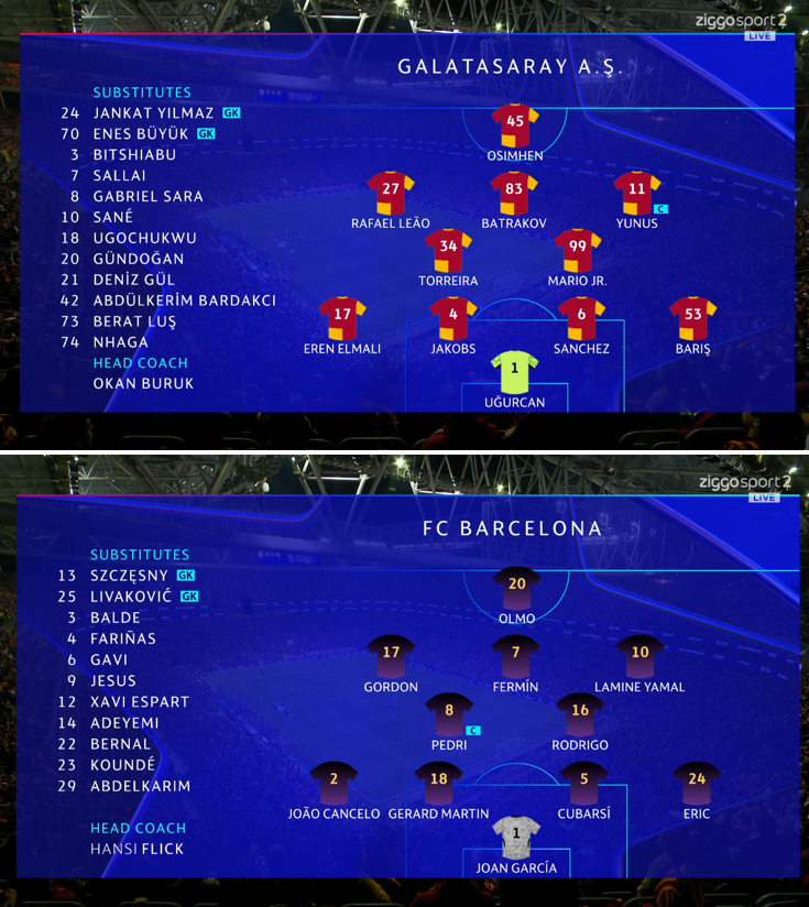 foet247europa's tweet photo. Anthony Gordon scored his first Champions League goal for Barcelona as the Spanish side extended their winning start to the campaign with an impressive 4-1 win over Galatasaray. #GSvFCB #GSvBarça #GALFCB #GalatasarayBarça #UCL https://t.co/jwPAbAfGJb