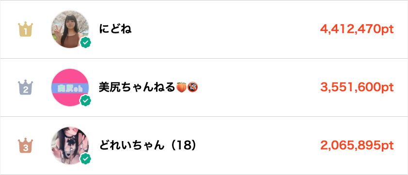 myfans_202109's tweet photo. 🏆✨3イベント結果発表！✨🏆

10/13〜10/15に開催したテーマ別イベント🔥
たくさんのご参加・応援、本当にありがとうございました！

各イベントのTOP3はこちら！

🎀 ソロ部門
「ひとり遊び♡大人のおもちゃ大博覧会」
🥇1位：にどね ( @nidonenko )
🥈2位：美尻ちゃんねる🍑🔞 ( @2bisiri )
🥉3位：どれいちゃん（18） ( @meruchan82 )

表彰ページはこちらから👇
https://t.co/AZEOpc5kHo

Ⓜ️ MIX部門
「溺れる快感！マゾカーニバル」
🥇1位：裏垢男子の日常 ( @fanzazz )
🥈2位：大志-Taishi- AV男優の裏垢 ( @japan__taishi )
🥉3位：バチボコ😈るでぃ ( @vachivoko_ )

表彰ページはこちらから👇
https://t.co/MLI2xBJS9v

🩳 ゲイ部門
「艶めく男たちへ〜ヌルテカ♂パラダイス〜」
🥇1位：Future X ( @future_xmovie
 )
🥈2位：✦練習生の裏垢✦メンズアイドル3人の性活 ( @kaikoutaura )
🥉3位：肉棒Baby

表彰ページはこちらから👇
https://t.co/UmYJue8IGh

入賞された皆さま、おめでとうございます！🎉

最後までイベントを盛り上げてくださったクリエイターの皆さま、参加作品を楽しんでくださった皆さま、本当にありがとうございました！🏆✨