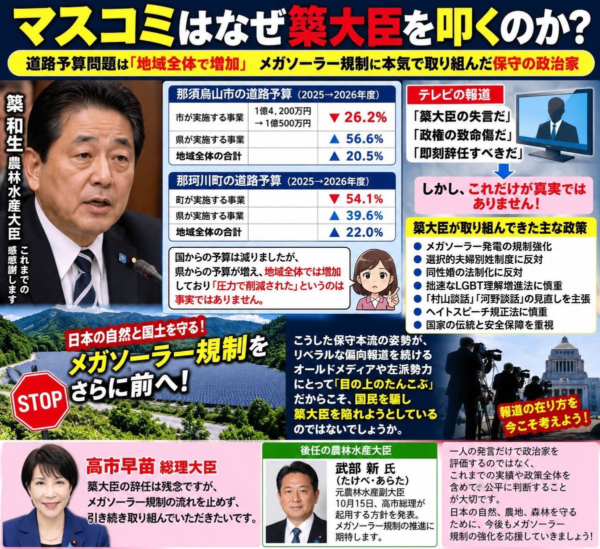 nxu0oWIuEkWUua2's tweet photo. 今まで隠し撮りした音声を公開しなかったのに、農水大臣に任命された途端とも思えるマスメディアらによる一斉の報道、しかも何故？もなくなやり方！
上海電力利権が欲しい勢力が対抗馬渡辺真太郎陣営でその父親がまさに地元土建屋という構図。
これ自民党を割ってんですよ😡
勿論公認は簗議員です。
まるで兵庫県知事選みたい。
ただただ気持ち悪いですね。